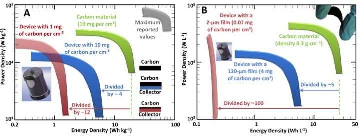 density-energy