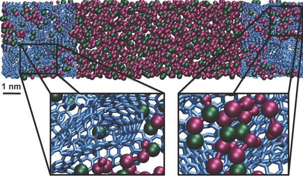 ionic liquid surrounded by two porous carbon electrodes